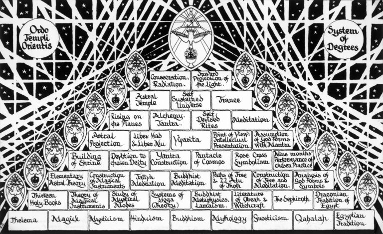 Introdução à Ordo Templi Orientis